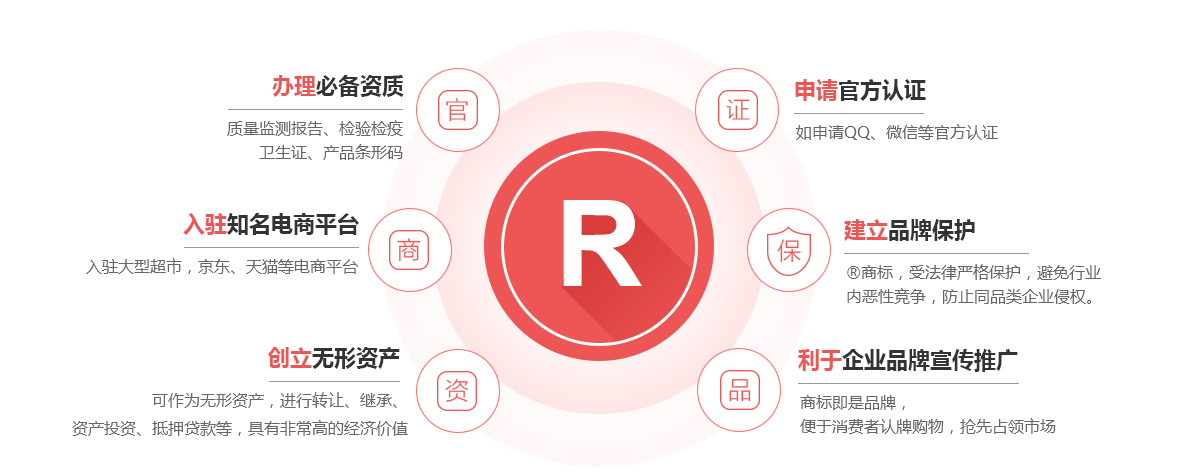 白山商标注册的作用